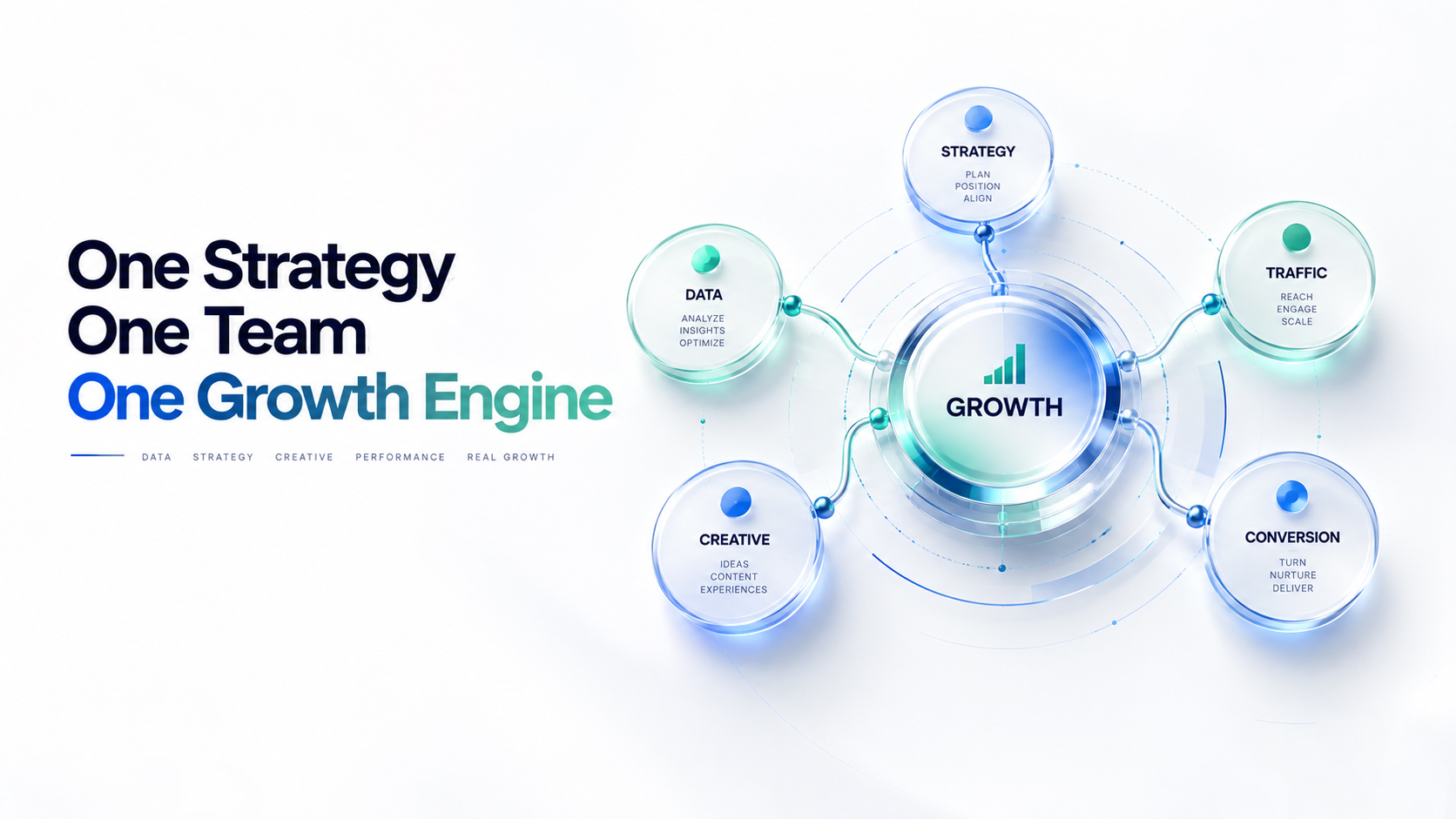 One strategy, one team, one growth engine connecting strategy, traffic, conversion, creative and data