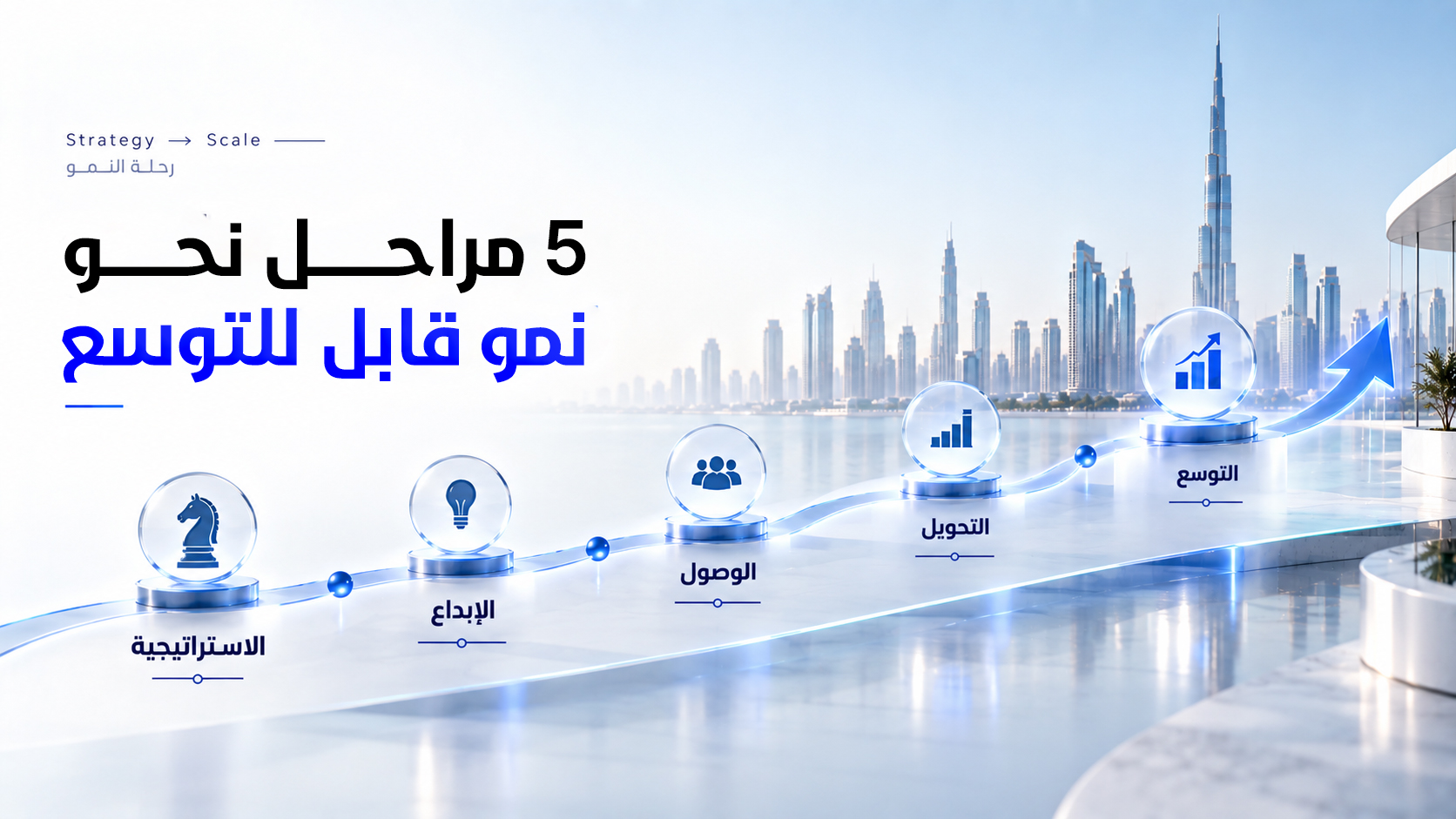 خمس مراحل نحو نمو قابل للتوسع: الاستراتيجية والإبداع والوصول والتحويل والتوسع