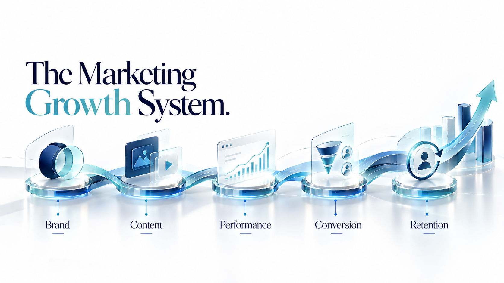 The customer lifecycle from brand and content to performance, conversion and retention