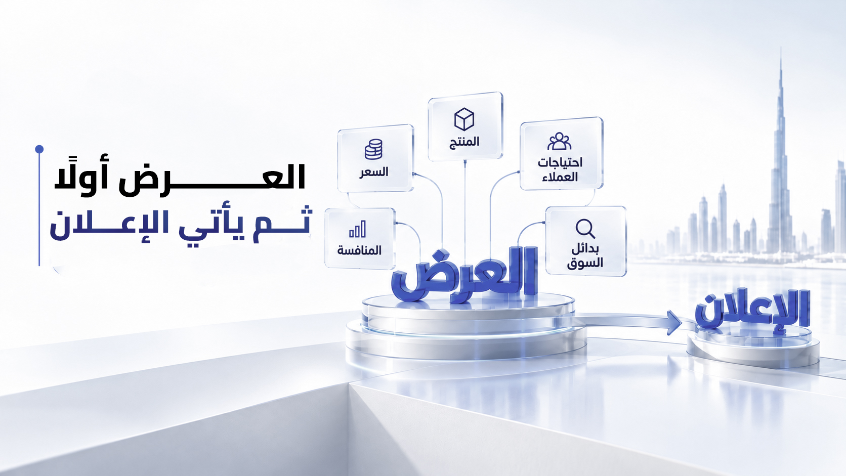 المنتج والسعر واحتياجات العملاء والمنافسة وبدائل السوق أساس العرض قبل الإعلان