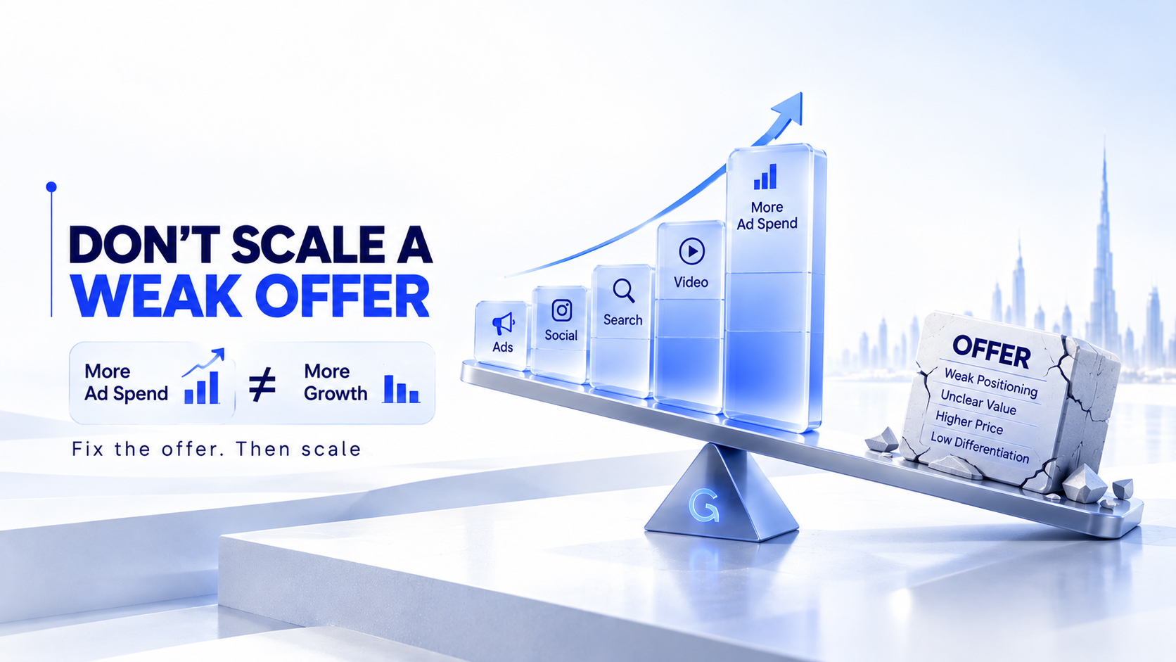 Increasing ad spend cannot compensate for an offer with weak positioning and unclear value