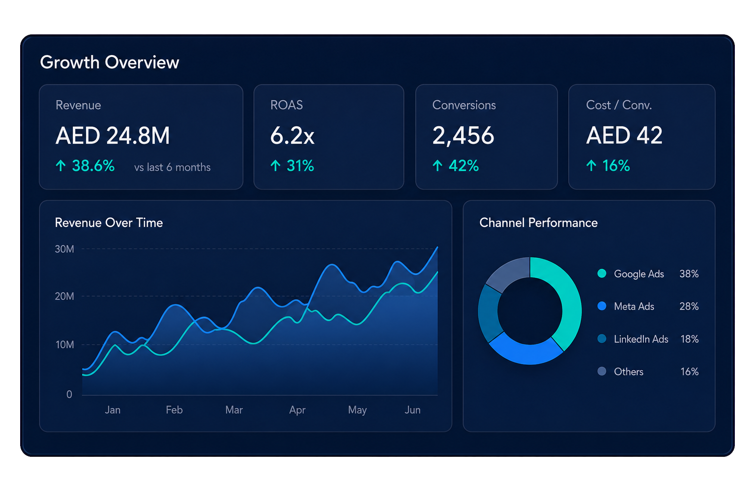 grova-growth-overview-dashboard-transparent-hd